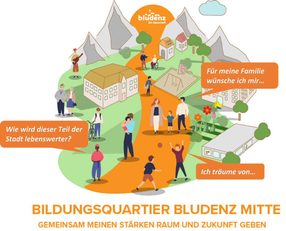 Bildungsquartier